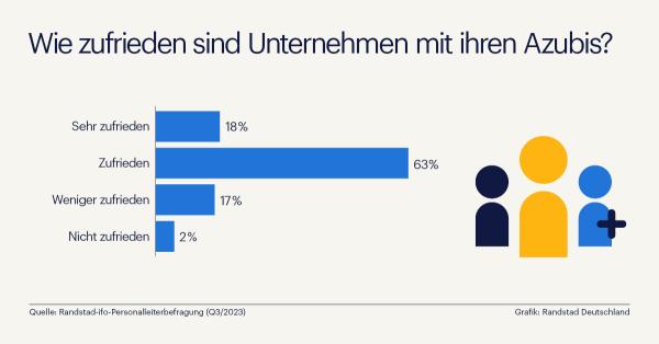 Nachwuchstalente zeigen sich oft erst in der Ausbildung