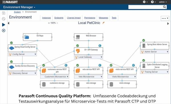 Parasoft: Neue KI-Funktionen für SW-Tests