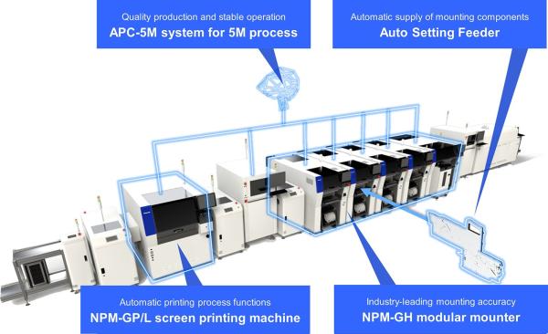 Productronica 2023: Panasonic stellt den nächsten Schritt auf dem Weg zur autonomen Fabrik vor