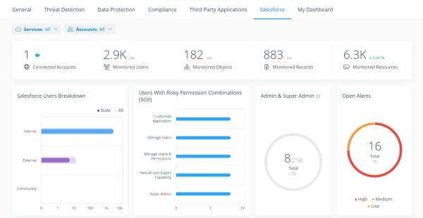 Neue Salesforce Shield-Integration von Varonis hebt Datensicherheit auf ein neues Level