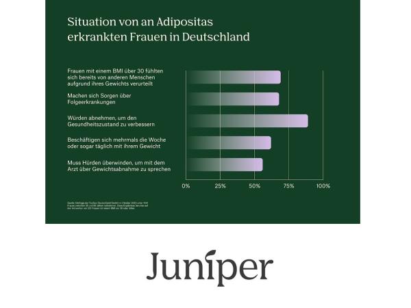 Stigmatisierung von stark übergewichtigen Frauen verhindert in vielen Fällen die ärztlich begleitete Therapie