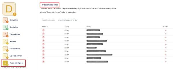 Integration von Threat Intelligence in Sweepatic EASM-Plattform