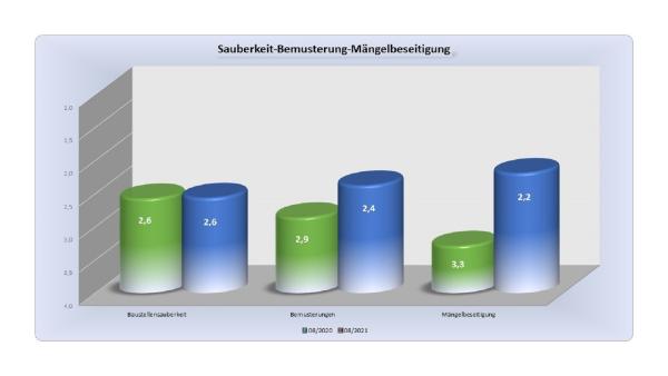 An welchen Kriterien Bauinteressenten den richtigen Baupartner erkennen