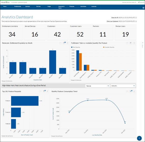 Revenera mit neuem Analytics Dashboard