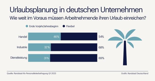 Pressegrafik - Urlaubsplanung 2024 (Die Bildrechte liegen bei dem Verfasser der Mitteilung.) Urlaubsplanung 2024: Stressfrei und fair durchs Jahr