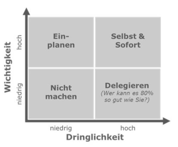 Effektive Zeitmanagement-Strategien für Führungskräfte