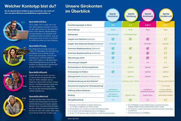 Von innovativ bis traditionell - die neuen Girokontomodelle der Sparda-Bank Nürnberg