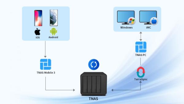 TerraMaster präsentiert den neuen TNAS PC Client und TNAS Mobile 3