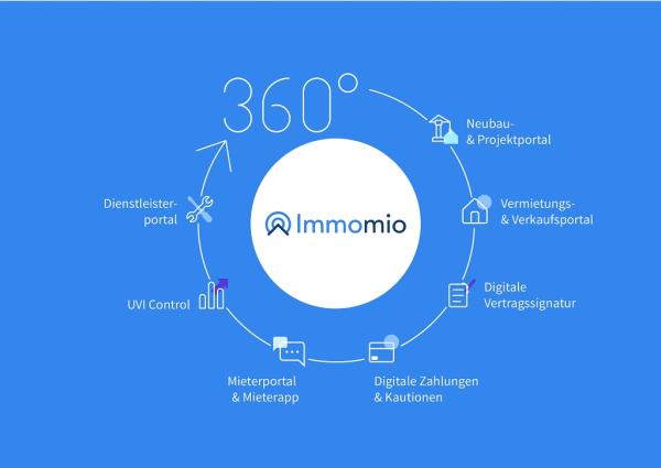 Immomio launcht neues Produkt UVI Control