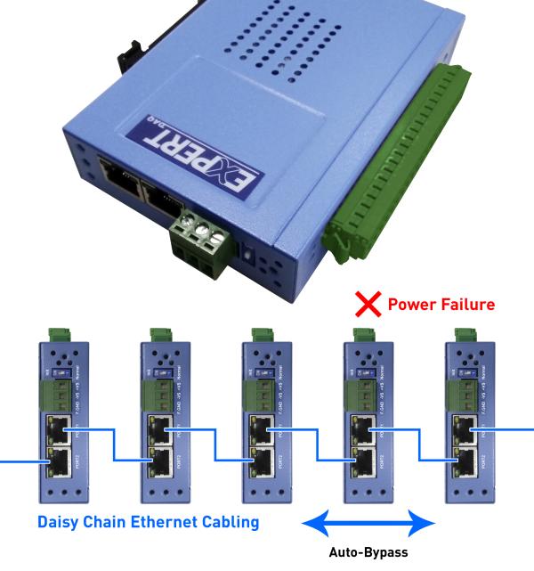 I/O-Module umgehen Ausfall mit Auto-Bypass