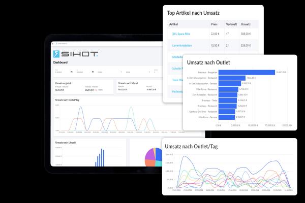 Verkauf im Gastgewerbe optimieren: SIHOT führt Echtzeitanalyse-Dashboard ein