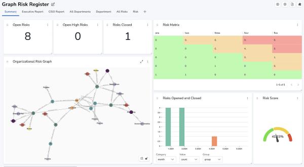 Neo4j baut Cloud-Portfolio für Graphdatenbanken aus