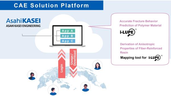 Asahi Kasei Engineering führt Cloud-basierte CAE-Lösungsplattform ein