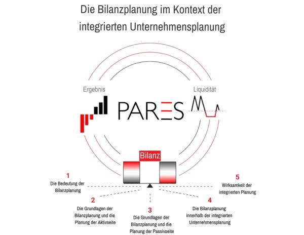 Bilanzplanung: Das Instrument für krisenfeste Finanzen