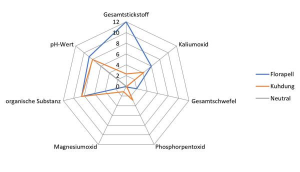 Schafwollpellets: Ein nachhaltiger Dünger für den ökologischen Landbau