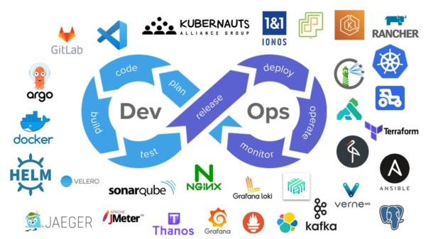 OpenKubes Kubernetes Service Platform - Robuste IT-Infrastruktur für KI, ML, IoT und Robotik