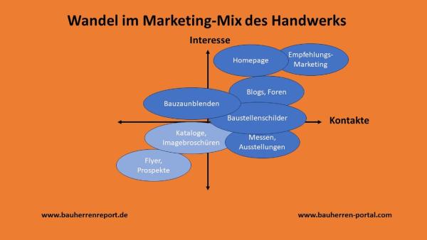 Empfehlungsmarketing ist der Königsweg für die Kundengewinnung in Handwerksbetrieben