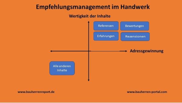 Werbung für Handwerksbetriebe entwickelt sich weiter zu Empfehlungsmarketing