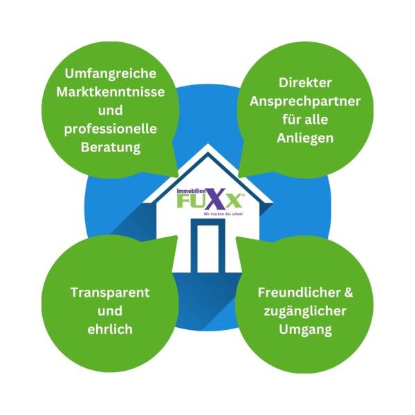 Was macht den Wert einer Immobilie aus