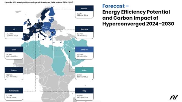 Milliardeneinsparungen durch energieeffizientere Rechenzentren in Deutschland möglich