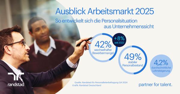 Arbeitsmarkt 2025: Personalbedarf variiert zunehmend