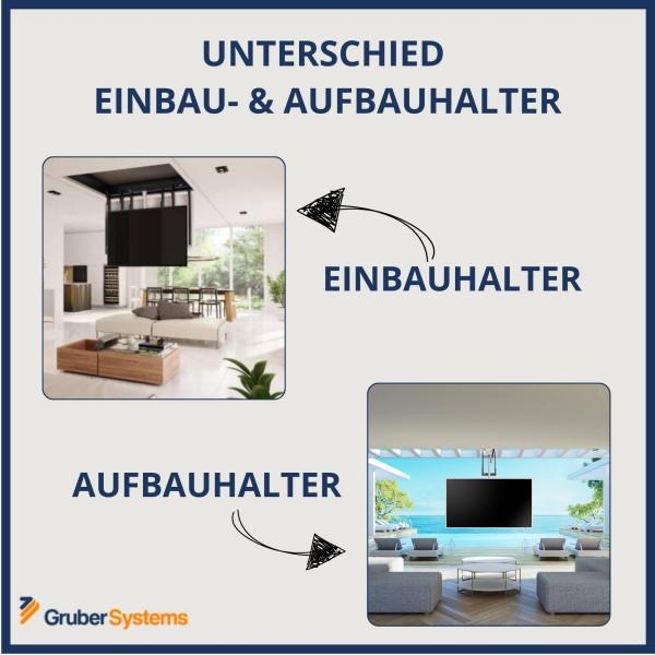 Elektrische TV-Deckenhalter: Einbau vs. Aufbauhalter