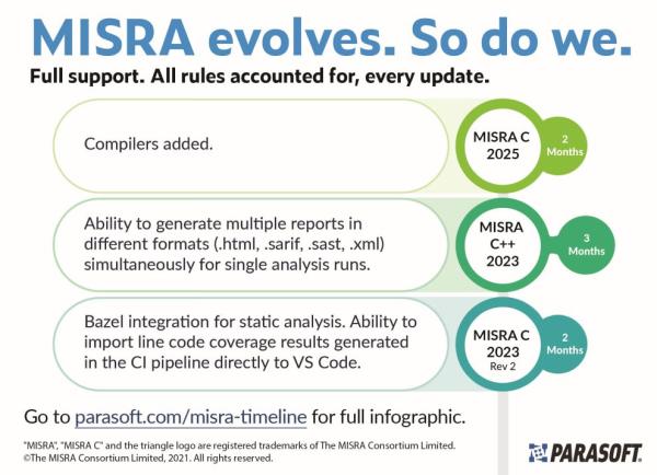 Parasoft unterstützt neuen Konformitätsstandard MISRA C:2025