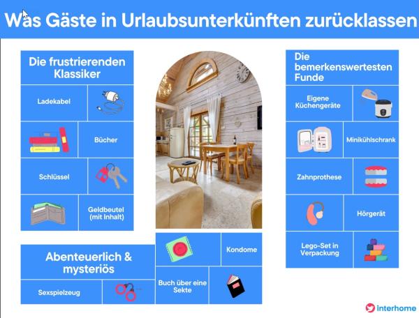 Zahnprothese, Küchenmaschine, LEGO-Set und mehr - was Gäste im Urlaub alles vergessen
