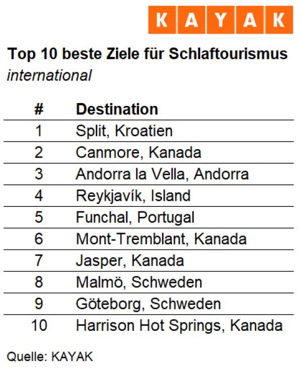 Sehnsuchtsort Bett: Endlich mal wieder richtig schlafen - am besten geht"s hierzulande in Lübeck