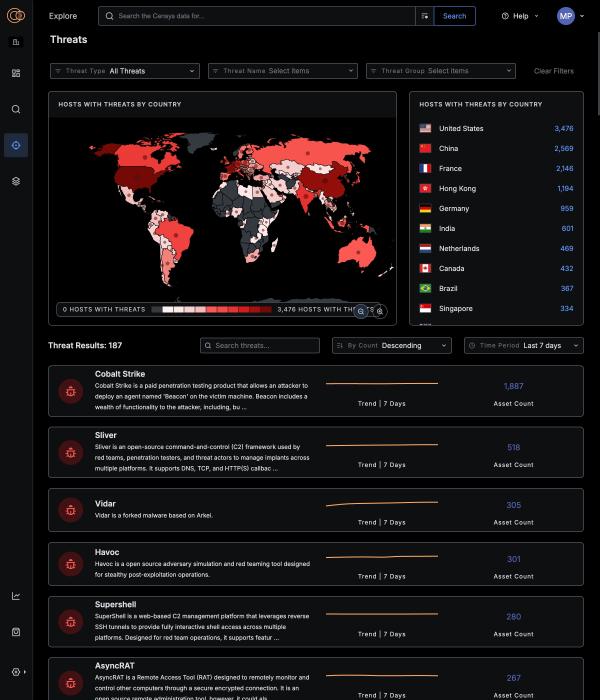 Einblick in das Dashboard des Censys Threat Hunting Module Censys bringt neue Threat Hunting-Lösung auf den Markt