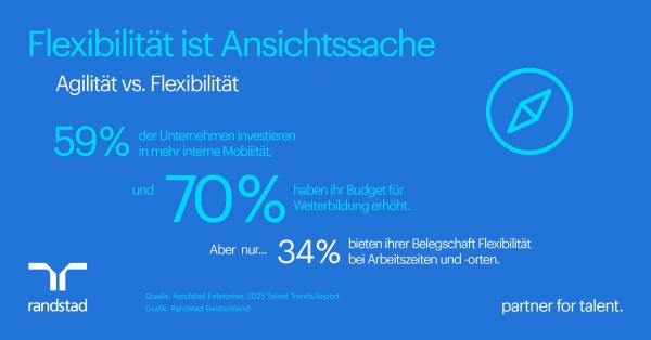 Pressegrafik - Die große Definitionslücke im HR-Bereich Die große Definitionslücke im HR-Bereich: Flexibilität ist Ansichtssache
