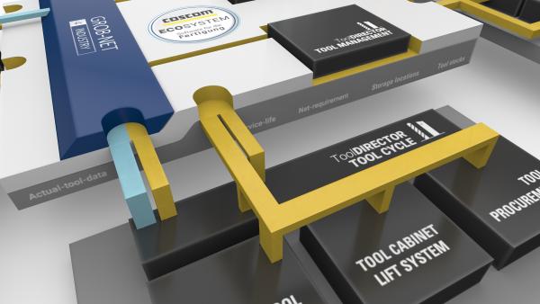 Modernes Tool-Data-Management macht mehr als nur Stammdaten und Lagerbestandsführung. Basis für integrative Prozesslösungen - vom ERP bis in den Shopfloor mit COSCOM