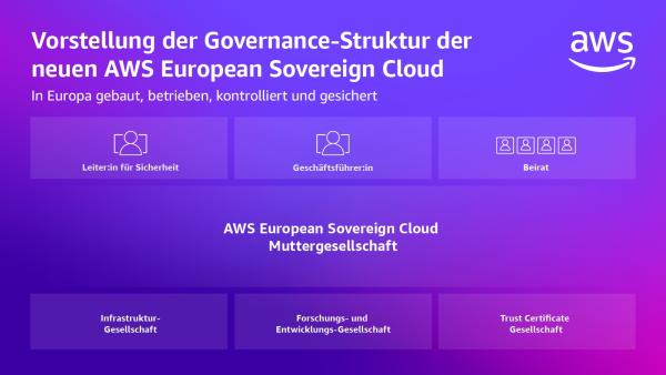 AWS enthüllt neue Souveränitätskontrollen und Governance-Struktur für die AWS European Sovereign Cloud