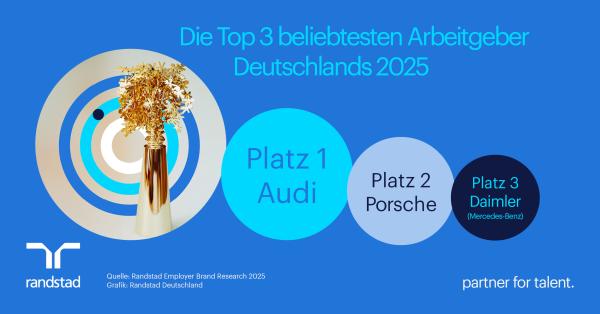 Pressegrafik - Randstad Studie zur Arbeitgebermarke Das sind die drei beliebtesten Arbeitgeber Deutschlands