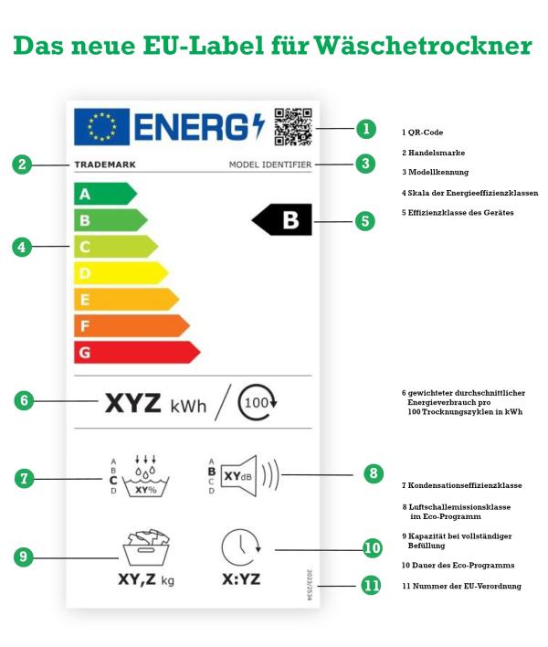 Ab dem 1. Juli 2025 werden Wäschetrockner mit diesem neuen Label ausgezeichnet Neue Effizienzklassen für Wäschetrockner ab Juli 2025