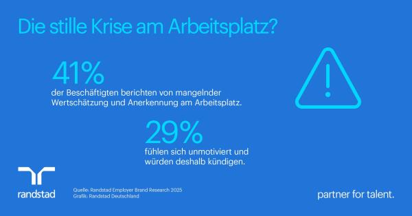 Pressegrafik: Mangelnde Motivation - Die stille Krise am Arbeitsplatz? (Randstad) Mangelnde Wertschätzung - die stille Krise am Arbeitsplatz?