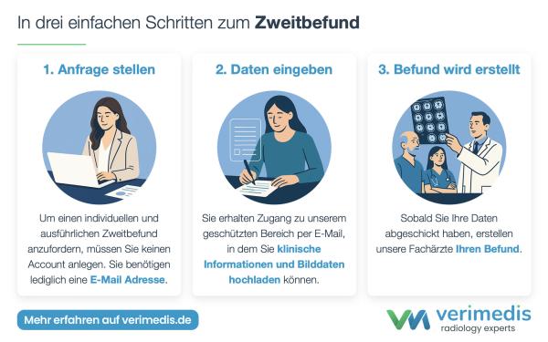 Verimedis startet in Deutschland: Digitale radiologische Zweitmeinungen - schnell, sicher, verständlich