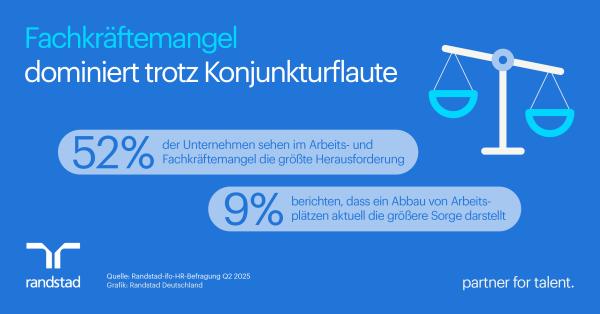 Pressegrafik - Fachkräftemangel dominiert trotz Konjunkturflaute Fachkräftemangel dominiert trotz Konjunkturflaute - Arbeitgeber sehen Verhandlungsmacht bei Bewerbenden