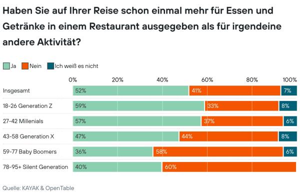 Urlaubstrend "Foodstagram": Darum haben Eiffelturm und Co. ausgedient
