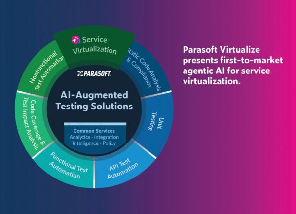 Parasoft Agentic-AI-Assistant Parasoft Agentic-AI-Assistant für die Service-Virtualisierung