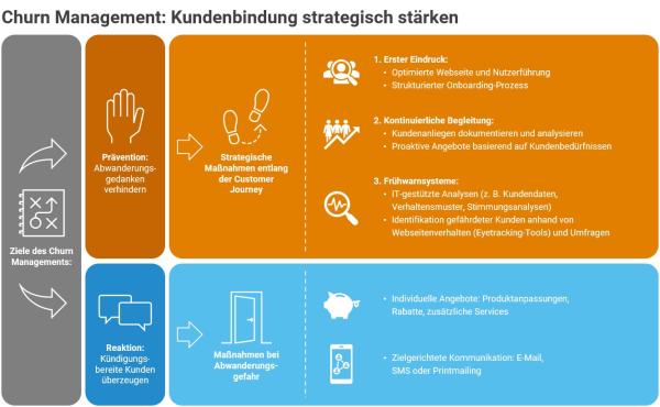 Damit der Bank-Kunde bleibt