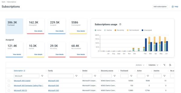 Flexera stellt neue SaaS-Management-Lösung vor