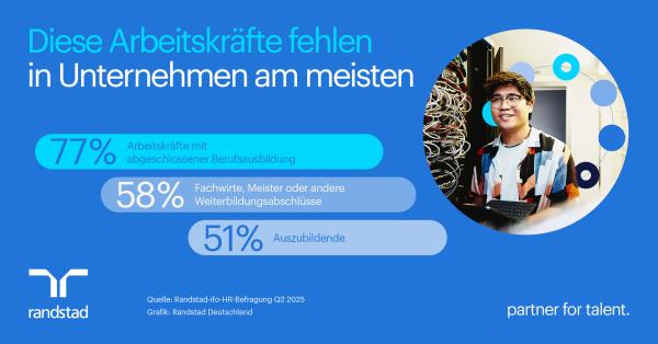 Gesucht: Fachkräfte mit abgeschlossener Berufsausbildung