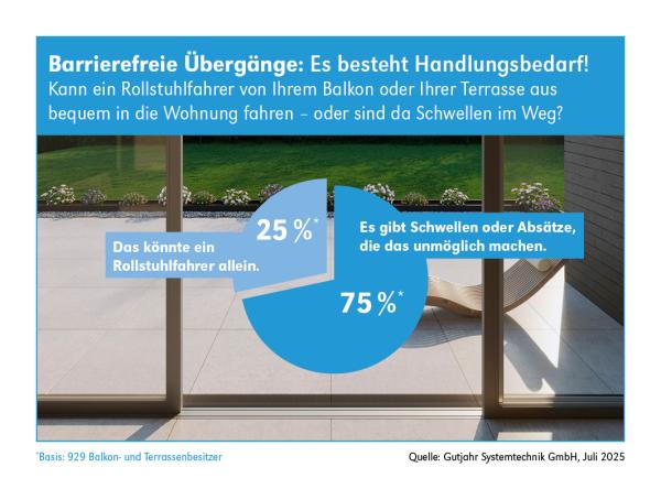 Barrierefreie Übergänge von innen nach außen: Nachrüsten für mehr Sicherheit