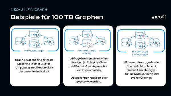 Neo4j_Infinigraph_Beispiele Neo4j stellt Infinigraph vor: Graphdatenbank für kombinierte Operationale- und Analytische-Workloads mit 100-TB+ Skalierung