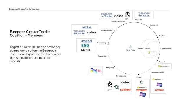 European Circular Textile Coalition Die neue Europäische Koalition für Kreislauftextilien fordert eine zirkuläre Textilwirtschaft: "Eine Welt ohne Abfall ist möglich."