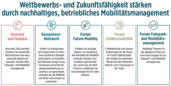 Themen auf der NaKoBeMo am 25. und 26. November in Heidelberg. Zukunftsaufgabe betriebliche Mobilität - nachhaltig, aber menschlich