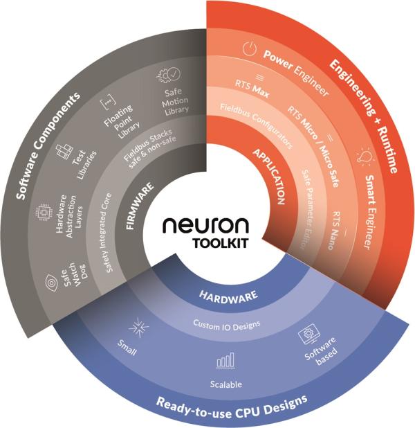 Safety-Baukasten von Neuron Automation Neuron Automation zeigt auf der SPS 2025: Blueprint für konsequent vereinfachte Safety