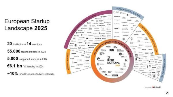 Carlson VC: Nutrix AG unter Europas Top-Start-ups