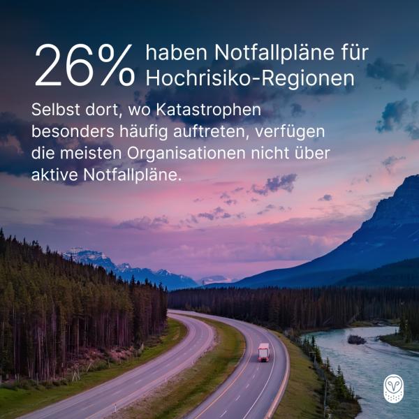 Mehrheit der Unternehmen in Deutschland ist anfällig für Katastrophen, Störungen in Lieferketten und Sicherheitsrisiken